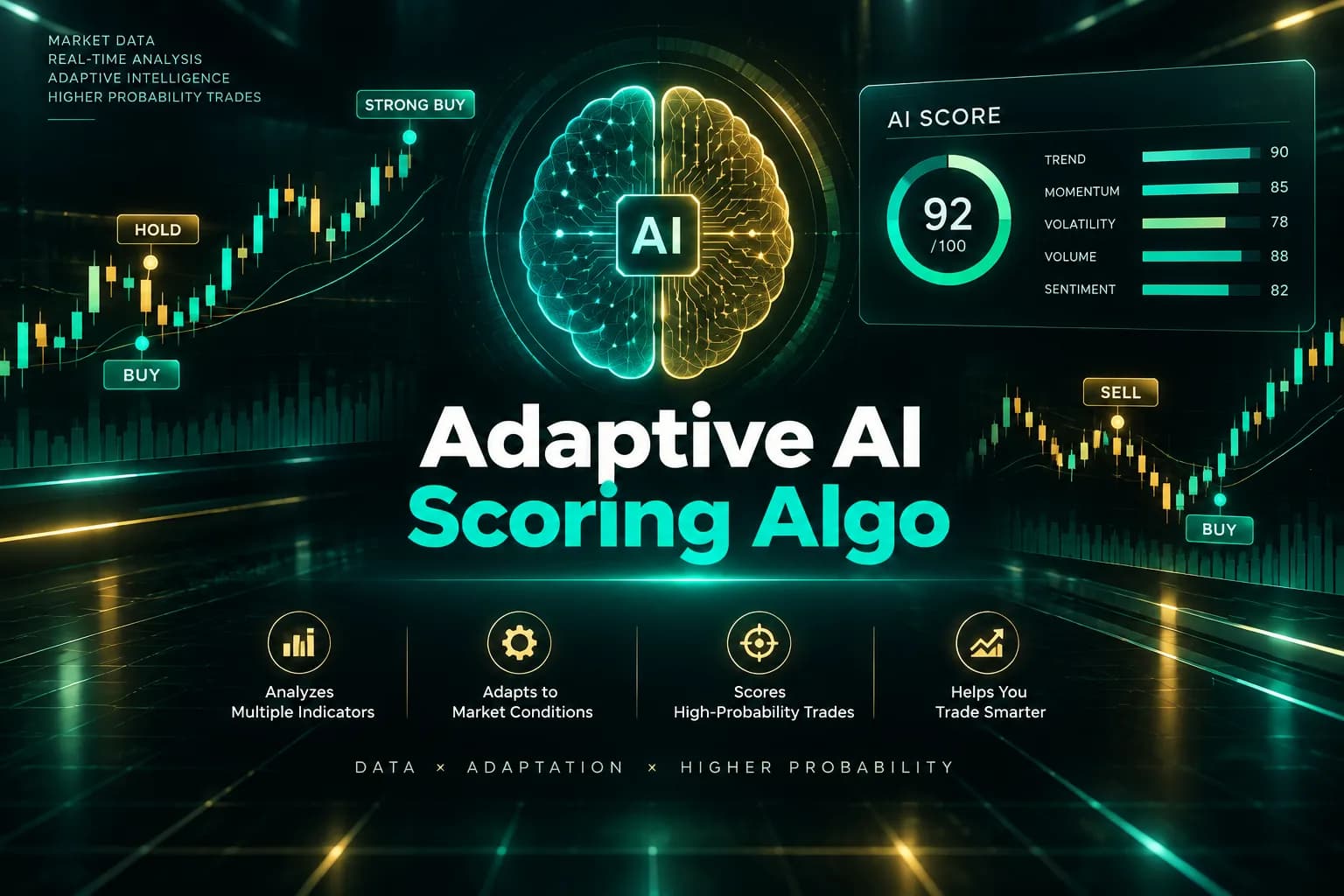 Adaptive AI Scoring Algo