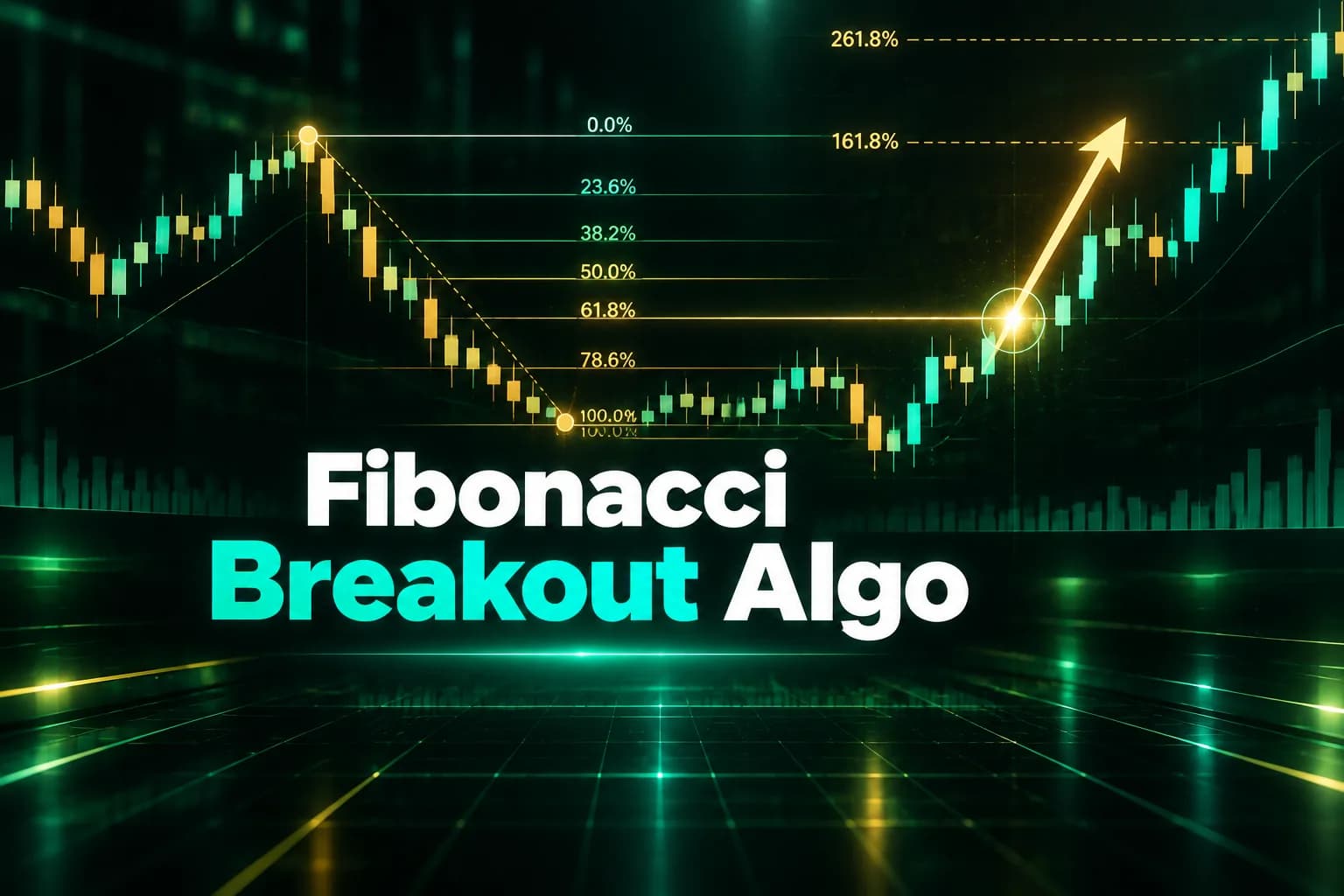 Fibonacci Breakout Algo