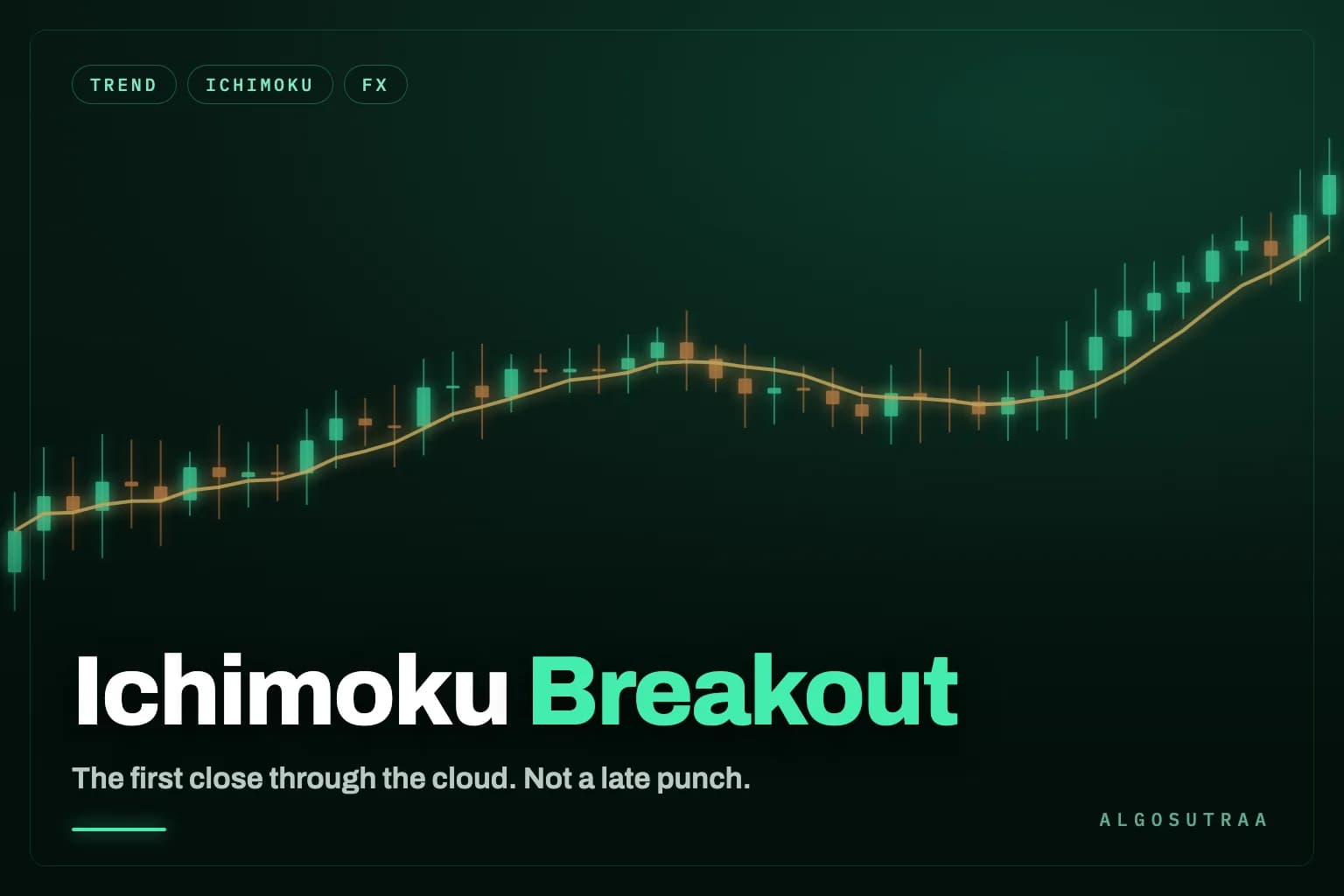 Ichimoku Breakout