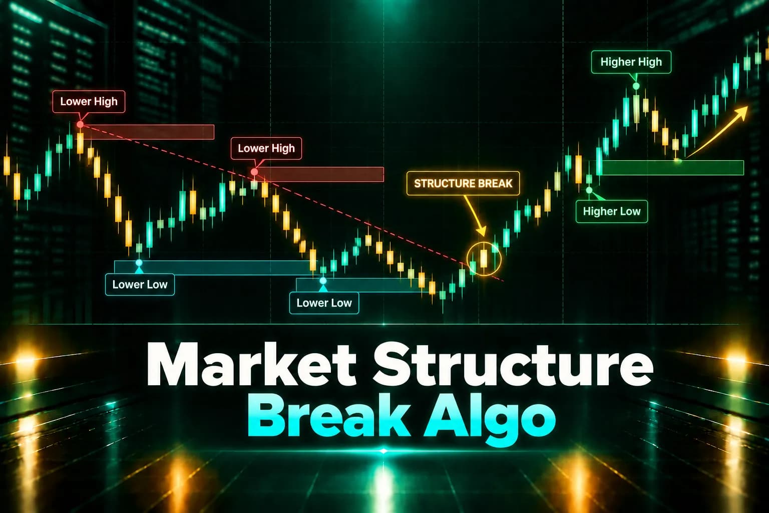 Market Structure Break Algo